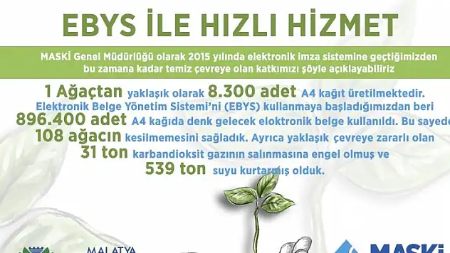 EBYS İle Hızlı Hizmet