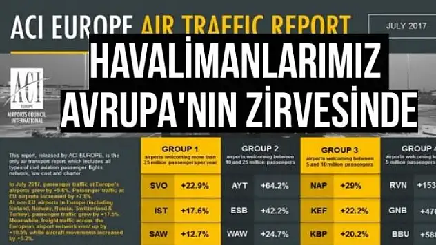 Havalimanlarımız Avrupa'nın Zirvesinde