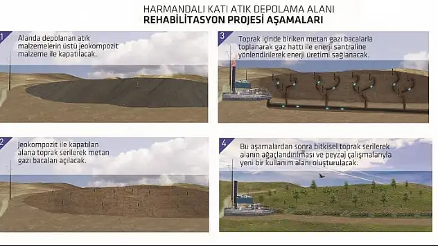 Harmandalı'da yeni hayat