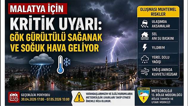 Malatya İçin Kritik Uyarı: Gök Gürültülü Sağanak ve Soğuk Hava Geliyor