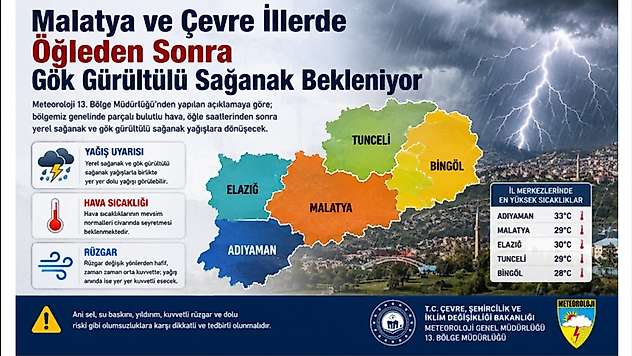 Malatya ve Çevre İllerde Öğleden Sonra Gök Gürültülü Sağanak Bekleniyor