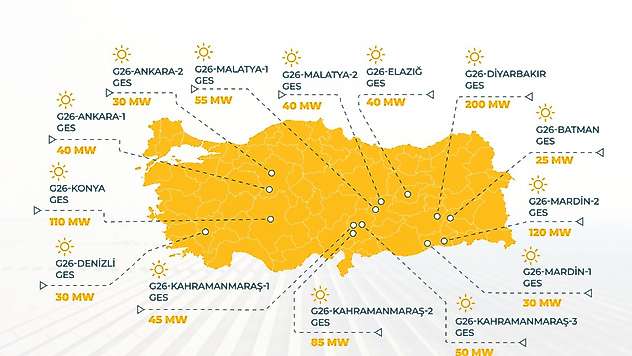 Malatya, YEKA 2026 Güneş Enerjisi Yatırımları Kapsamına Alındı
