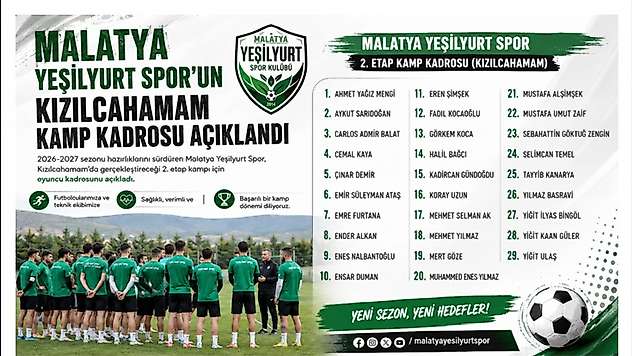 Malatya Yeşilyurt Spor'un Kızılcahamam Kamp Kadrosu Açıklandı