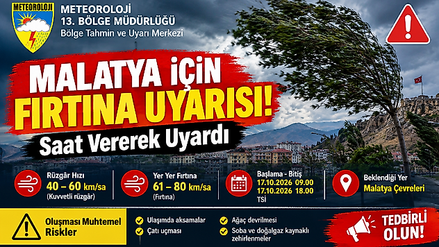 Meteoroloji'den Malatya İçin Fırtına Uyarısı! Saat Vererek Uyardı