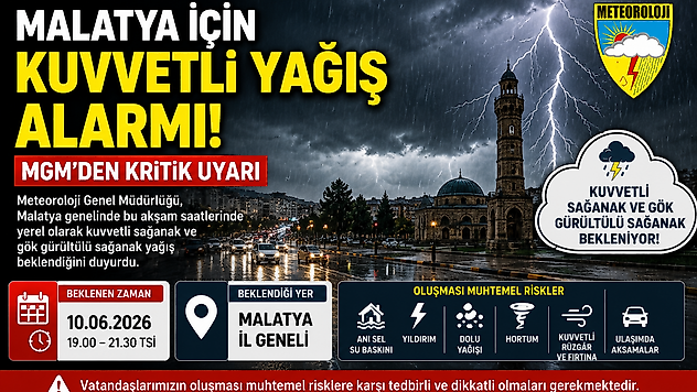Meteoroloji Uyardı: Malatya'da 2,5 Saatlik Kuvvetli Sağanak Bekleniyor