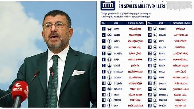 MLS Araştırması: Malatya'nın En Beğenilen Milletvekili Veli Ağbaba
