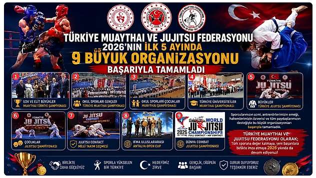 Muaythai ve Jujitsu Federasyonu İlk 5 Ayda 9 Büyük Organizasyona İmza Attı