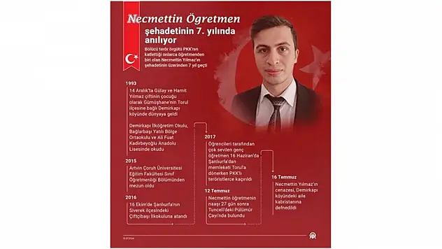 Necmettin öğretmen şehadetinin 7. yılında anılıyor