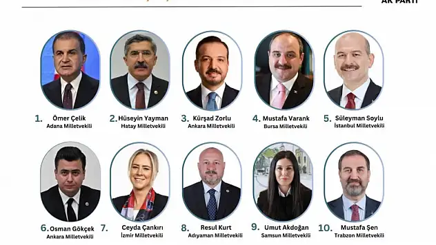 ORC Anketi: Doç. Dr. Resul Kurt, AK Parti seçmenine göre en çalışkan milletvekillerinden