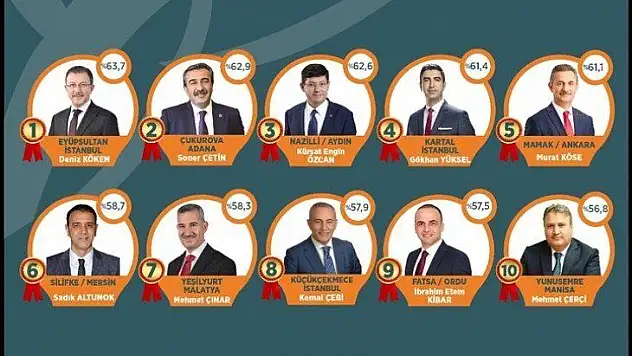ORC Araştırma Şirketinin 2020 Yılının Enleri