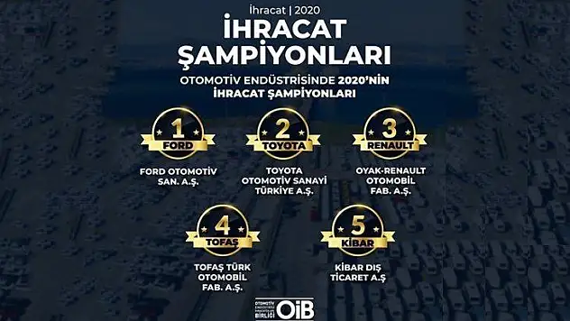 Otomotivde 2020 Yılının İhracat Şampiyonları Belli Oldu