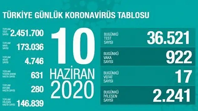 Sağlık Bakanı Fahrettin Koca'dan önemli açıklama.