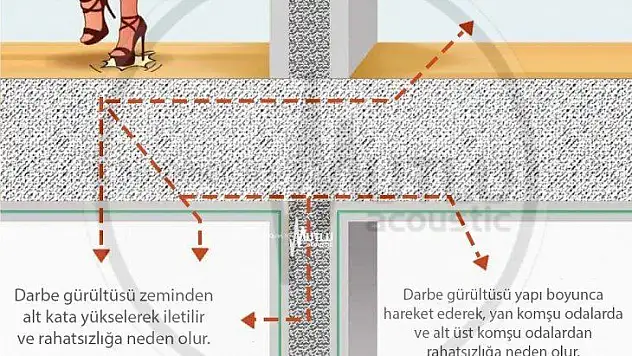 Ses Yalıtımında Mükemmel Çözümlerin Adresi: Mutlu Akustik