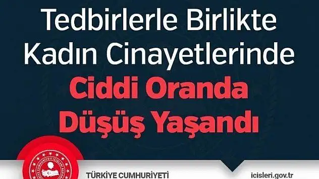 Tedbirlerle Birlikte Kadın Cinayetlerinde Ciddi Düşüş Yaşandı