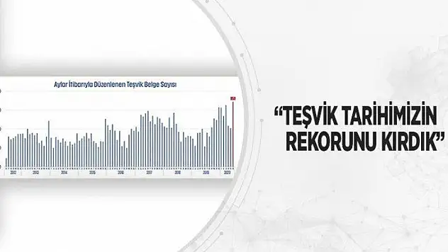 Teşvik Tarihimizin Rekorunu Kırdık