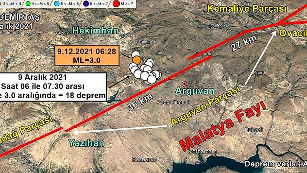 TÜBİTAK'tan Malatya Fayı İçin Kritik Araştırma Projesine Destek