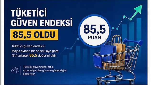 Tüketici güven endeksi 85,5 oldu