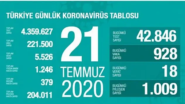 Türkiye'de her geçen gün tablo iyiye gidiyor.