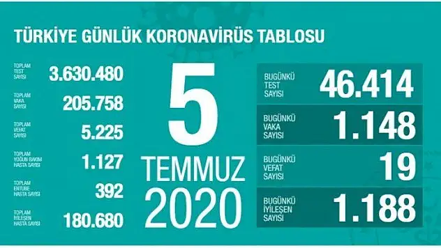 Vaka sayısının en çok arttığı iller: İstanbul, Ankara, Gaziantep, Mardin, Konya, Bursa, Diyarbakır.