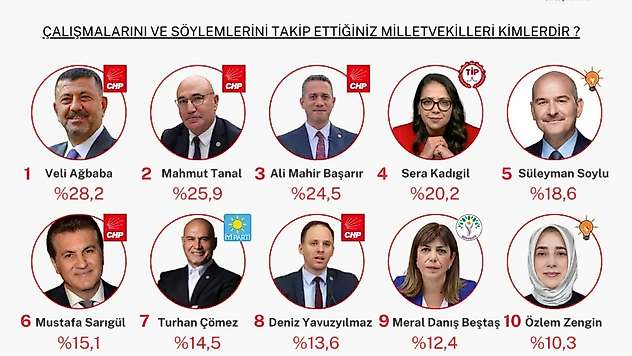 Veli Ağbaba Türkiye Birincisi Oldu