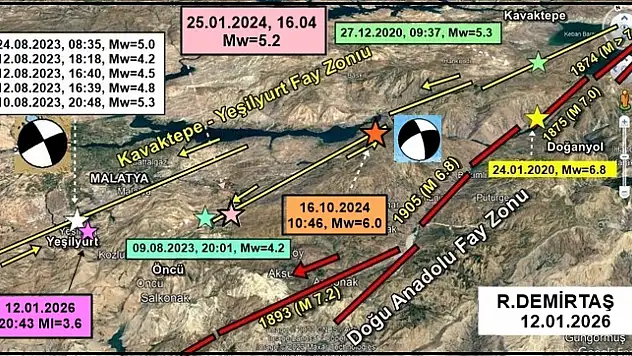Yeşilyurt'taki 3.6'lık Deprem Olağan Sürecin Parçası