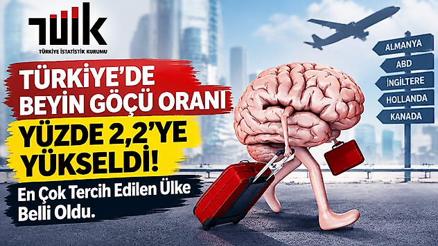 Yükseköğretim Beyin Göçü Oranı Yüzde 2,2 Oldu: İlk Sırada Almanya Var