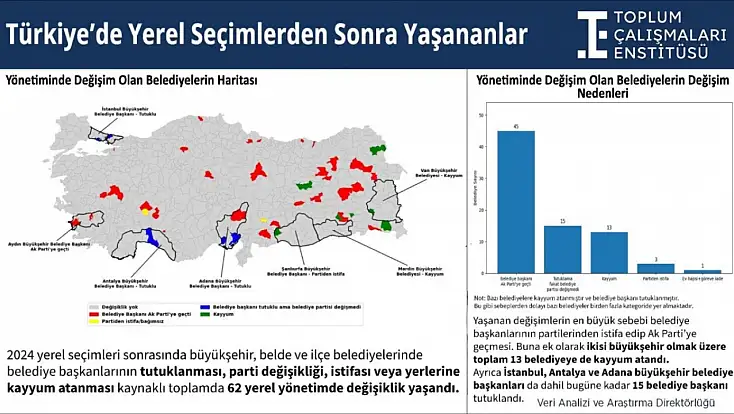Gözaltı, tutuklama, kayyum: 62 belediyede yönetim değişti