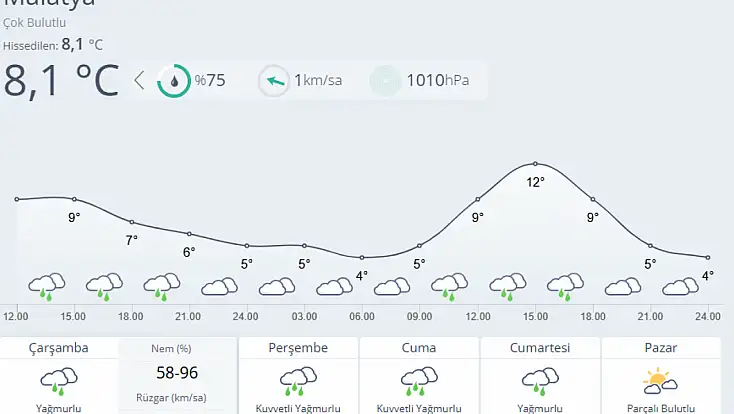 Malatya’da Yağış Alarmı: Kuvvetli Yağmur Günlerce Sürecek