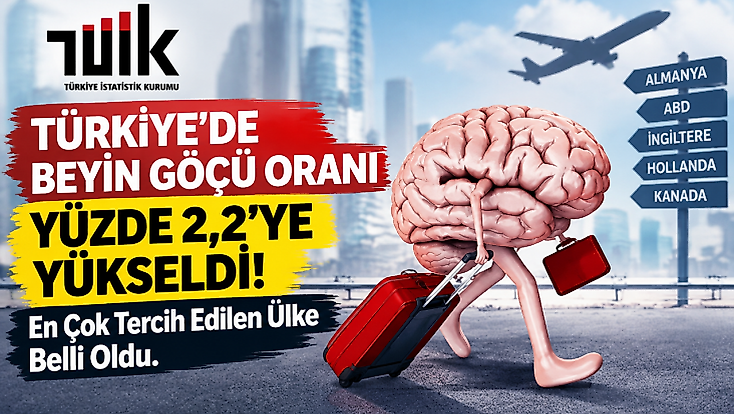 Yükseköğretim Beyin Göçü Oranı Yüzde 2,2 Oldu: İlk Sırada Almanya Var