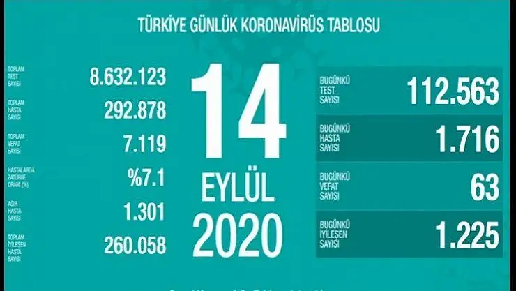 1716 Yeni Hasta