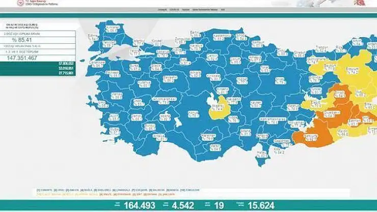 19 Nisan koronavirüs tablosu açıklandı!