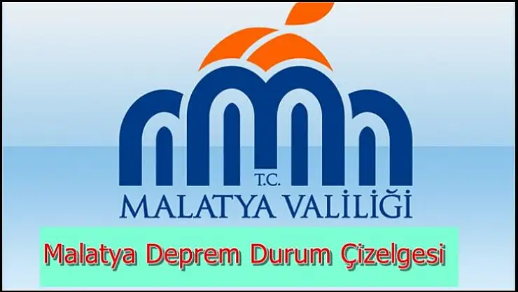 21 Şubat 2023 Malatya Deprem Durum Çizelgesi
