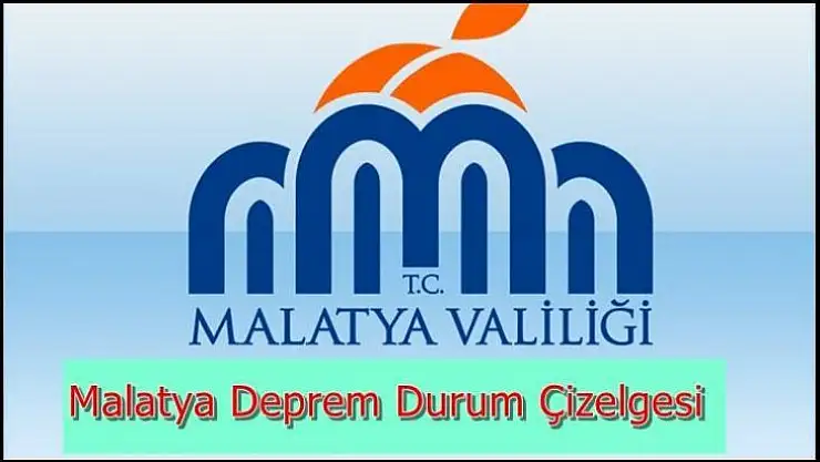26.2.2023 Malatya Deprem Durum Çizelgesi