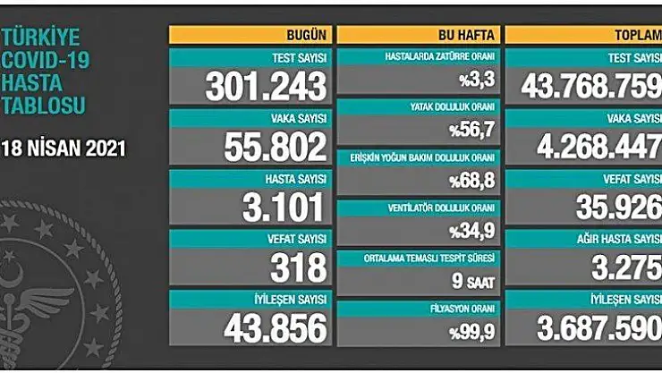 318 kişi hayatını kaybetti.