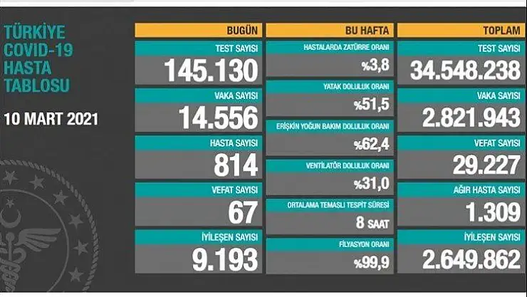 67 kişi hayatını kaybetti.