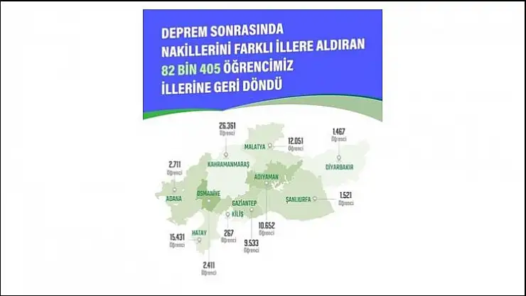82 bin 405 depremzede öğrenci, geri döndü
