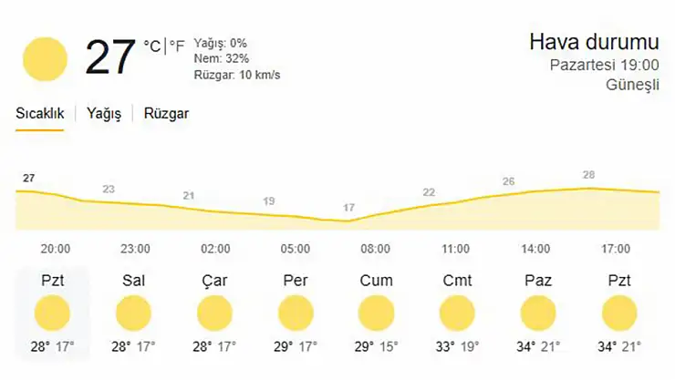 AKOM'dan Konya için sıcak hava uyarısı