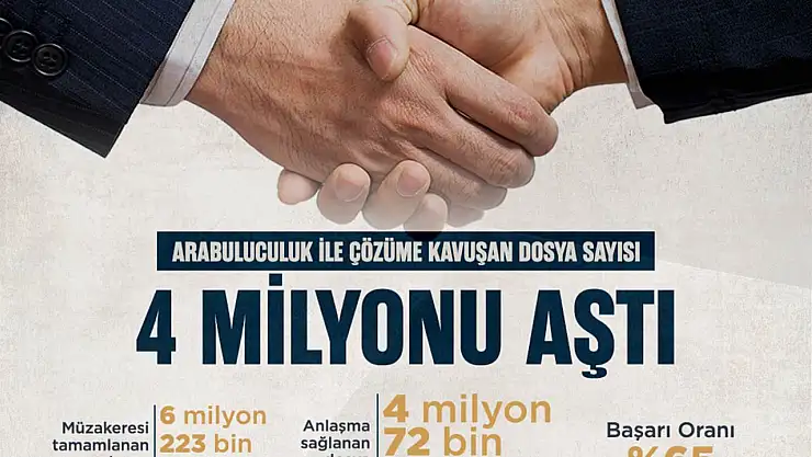 Arabuluculukla çözüme kavuşan dosya sayısı 4 milyonu aştı