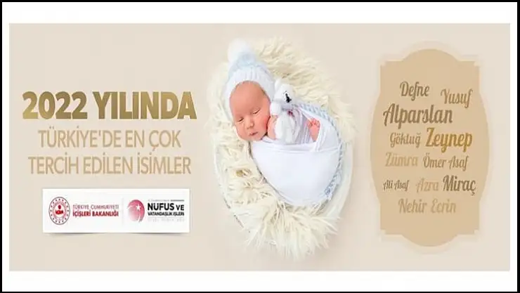 Bu Yıl Erkeklerde Alparslan Kızlarda Zeynep İlk Sırada