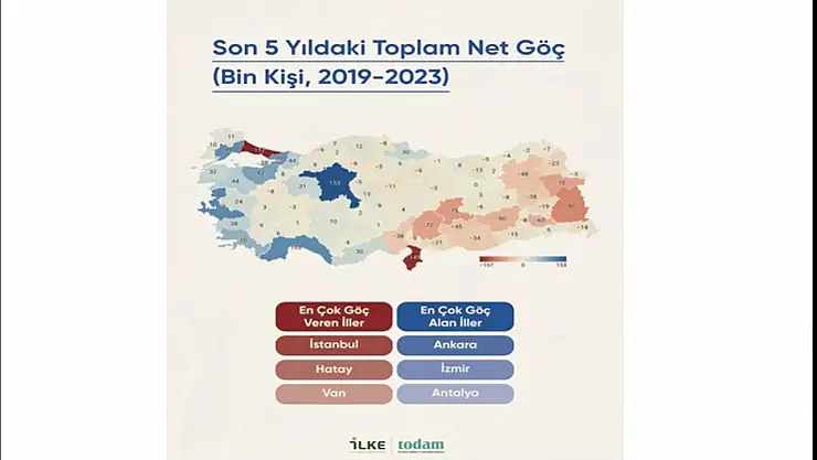 Deprem ve Geçim Krizi Türkiye'nin Göç Haritasını Değiştirdi