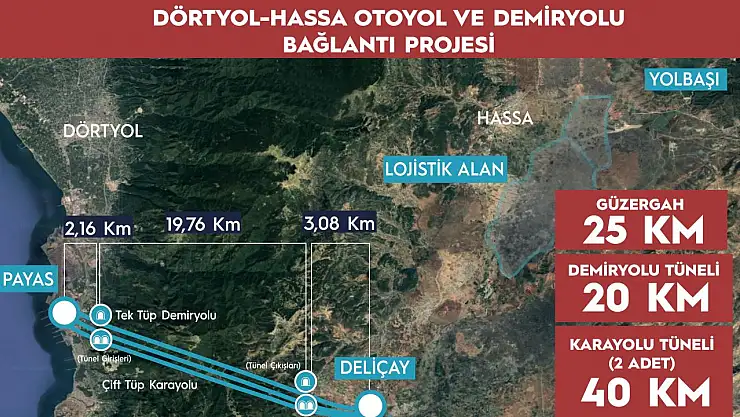 'Dev Projede' İlk Adım Atıldı