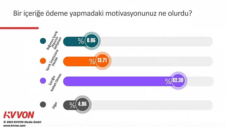 Dijital mecraların abonelik saltanatını tahtından edecek araştırma