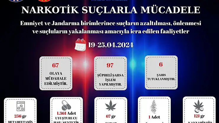 Emniyet ve Jandarma Haftalık Faaliyetleri