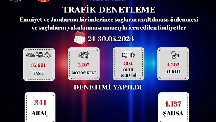 Emniyet ve Jandarma ile birlikte suç ve suçlularla mücadelede icra edilen faaliyetler