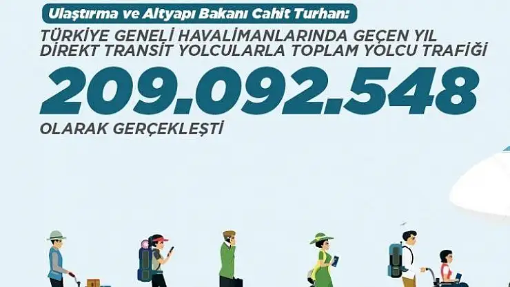Hava Yolunu Kullanan Yolcu Sayısı 209 Milyonu Geçti
