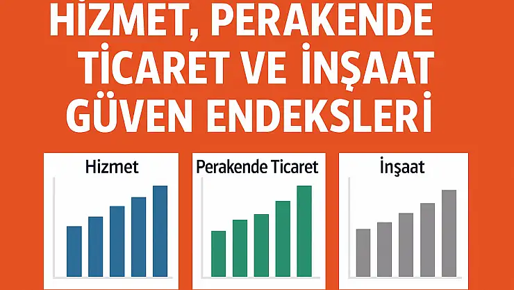 Hizmet, Perakende Ticaret ve İnşaat Güven Endeksleri