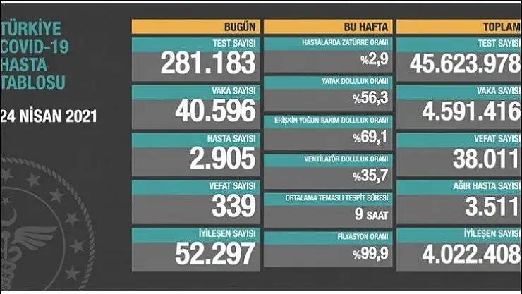 Koronavirüste son durumu açıklandı
