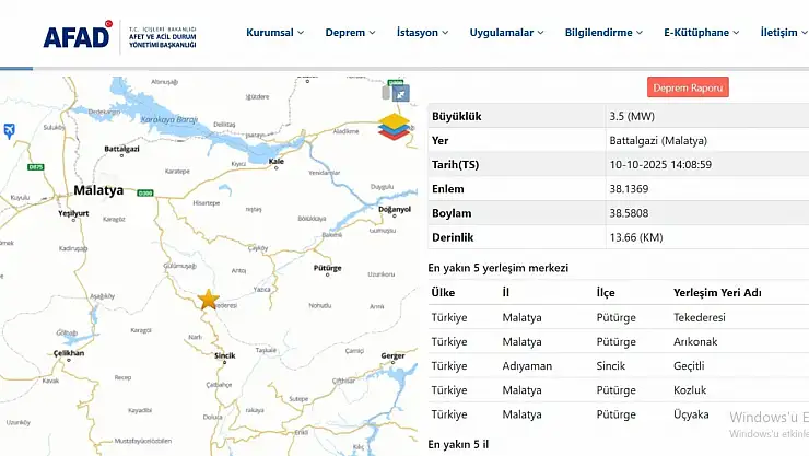 Malatya Battalgazi'de 3,5 Büyüklüğünde Deprem