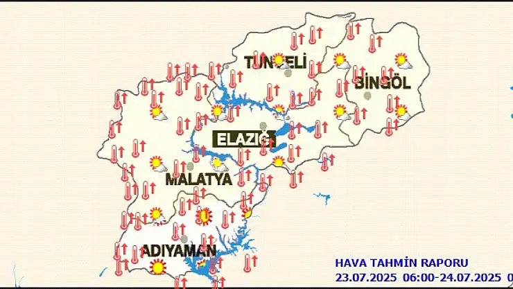 Malatya'da Bugün Hava Durumu