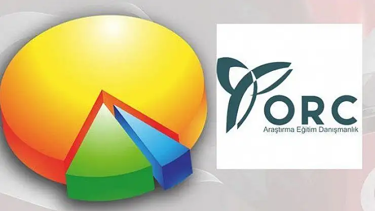 ORC Araştırma, en başarılı büyükşehir belediye başkanları anketini açıkladı